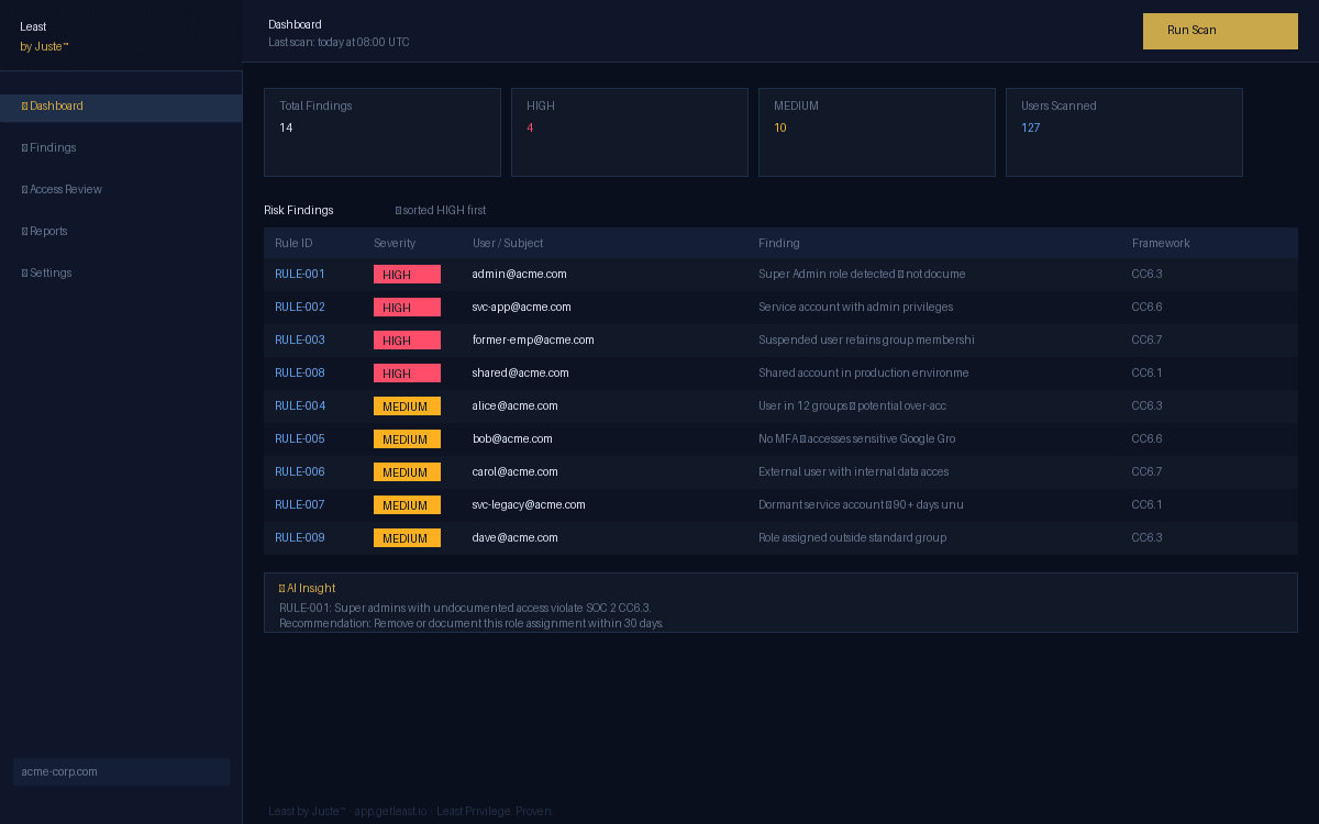 Least by Juste™ — Access Review Dashboard