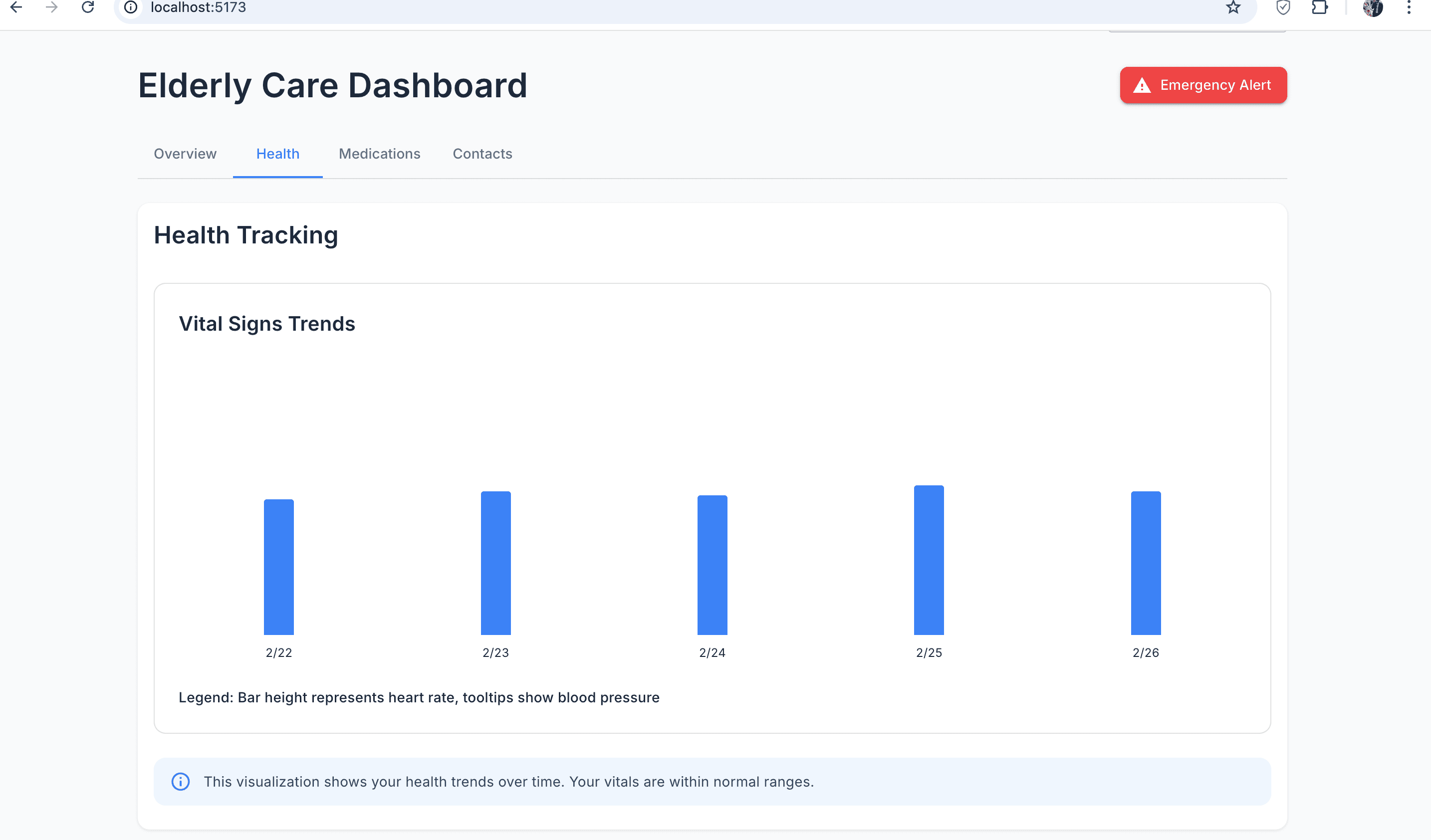 Health Monitoring Panel